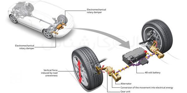 انواع سیستم تعلیق خودرو