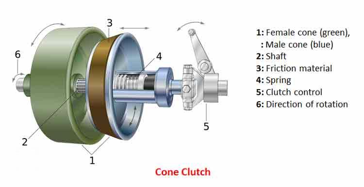 car-clutch-1.jpg