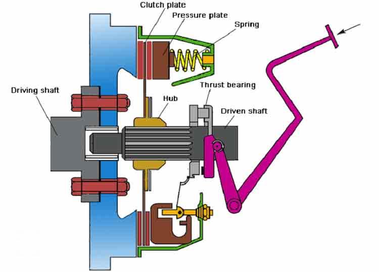 car-clutch-3.jpg