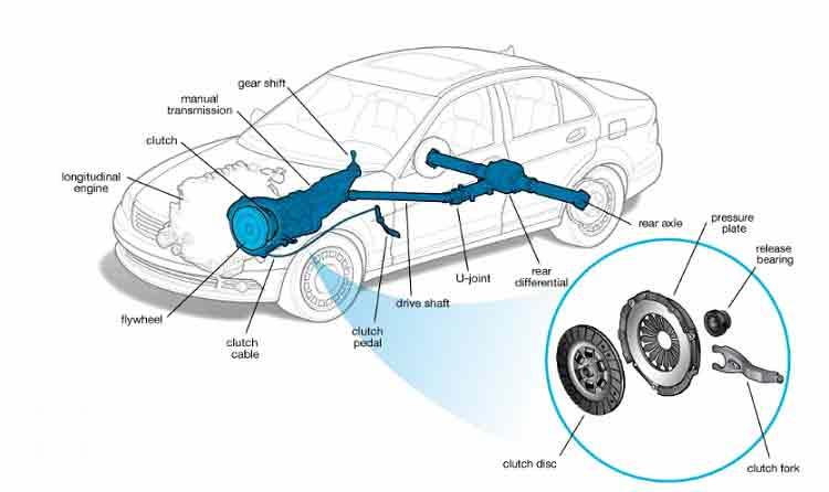 car-clutch-5.jpg