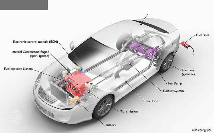 دلایل ریپ زدن خودرو چیست؟