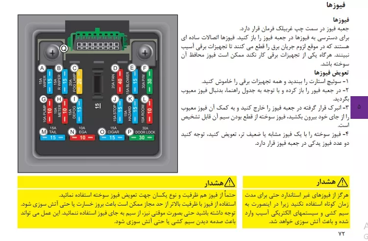 علت کار نکردن فن خودرو پراید