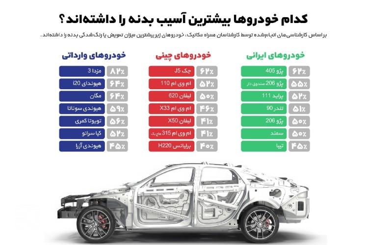 آمار خودروهای دارای بیشترین آسیب بدنه در سال 1402