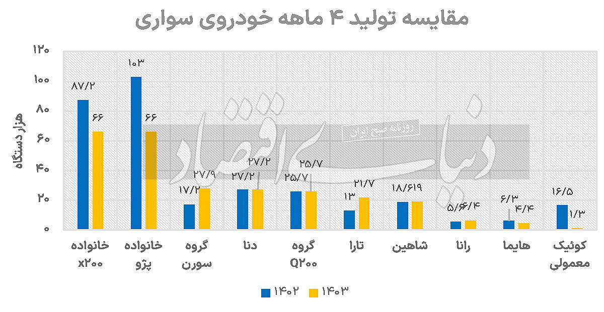 بحران تولید خودرو