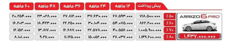 آریزو 6 پرو 