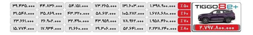 تیگو 8 E پلاس