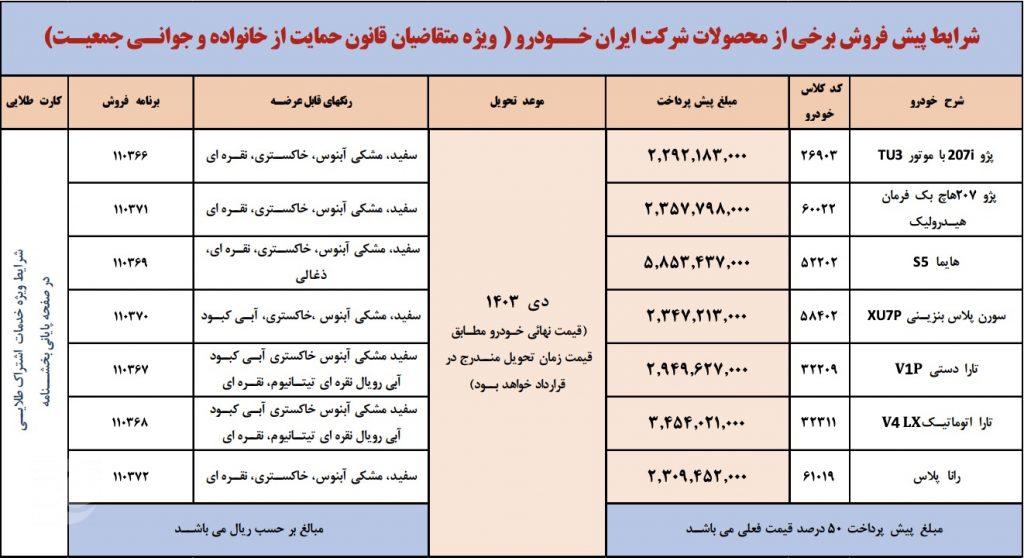 پیش فروش محصولات ایرانخودرو