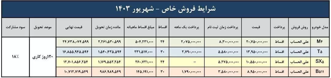 فردا موتورز